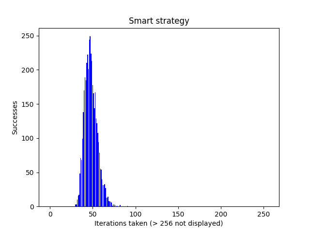 find_p1_smart