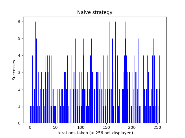 find_p1_naive